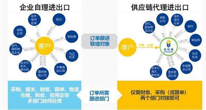深圳国内贸易公司:市场风云变幻中的稳健航程