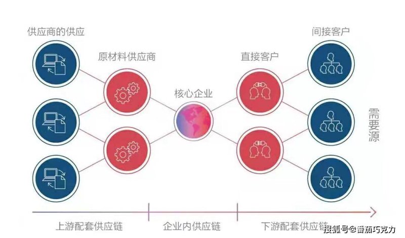 探索深圳贸易代理公司的新机遇